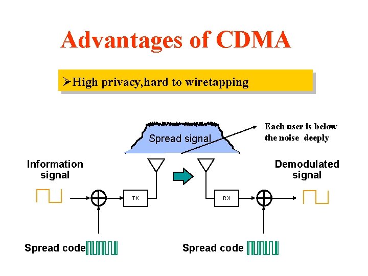 Advantages of CDMA ØHigh privacy, hard to wiretapping Each user is below the noise Advantages of CDMA ØHigh privacy, hard to wiretapping Each user is below the noise