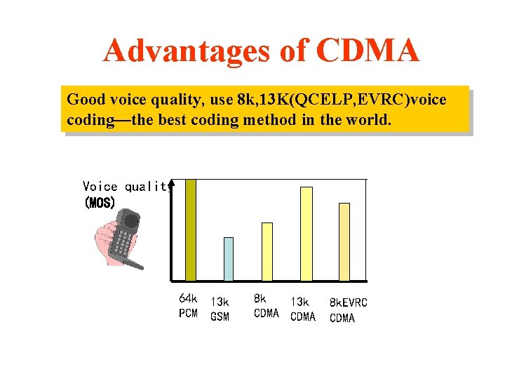 Advantages of CDMA Good voice quality, use 8 k, 13 K(QCELP, EVRC)voice coding—the best Advantages of CDMA Good voice quality, use 8 k, 13 K(QCELP, EVRC)voice coding—the best