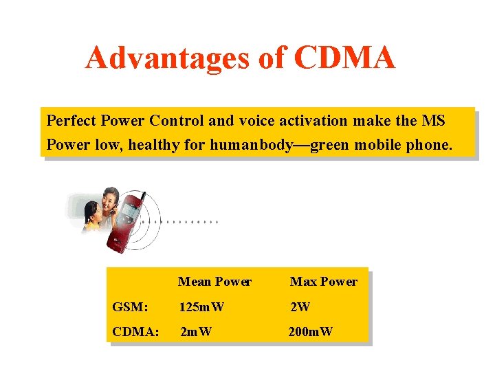Advantages of CDMA Perfect Power Control and voice activation make the MS Power low, Advantages of CDMA Perfect Power Control and voice activation make the MS Power low,