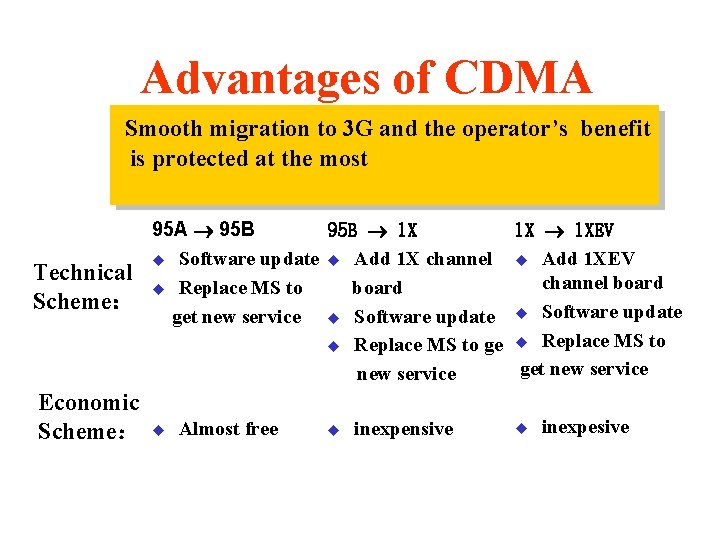 Advantages of CDMA Smooth migration to 3 G and the operator’s benefit is protected Advantages of CDMA Smooth migration to 3 G and the operator’s benefit is protected