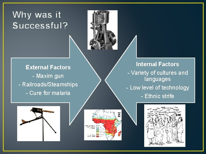 Why was it Successful? External Factors - Maxim gun - Railroads/Steamships - Cure for