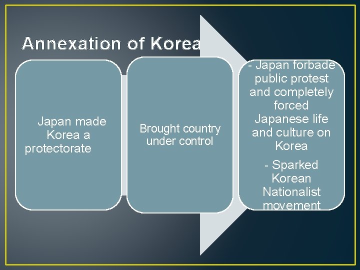 Annexation of Korea Japan made Korea a protectorate Brought country under control - Japan