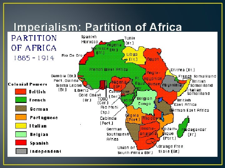 Imperialism: Partition of Africa 
