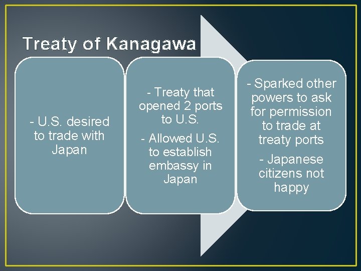 Treaty of Kanagawa - U. S. desired to trade with Japan - Treaty that