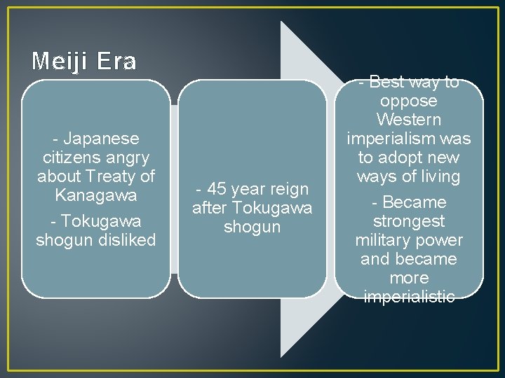 Meiji Era - Japanese citizens angry about Treaty of Kanagawa - Tokugawa shogun disliked