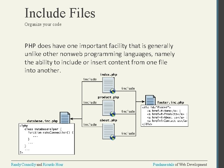Include Files Organize your code PHP does have one important facility that is generally