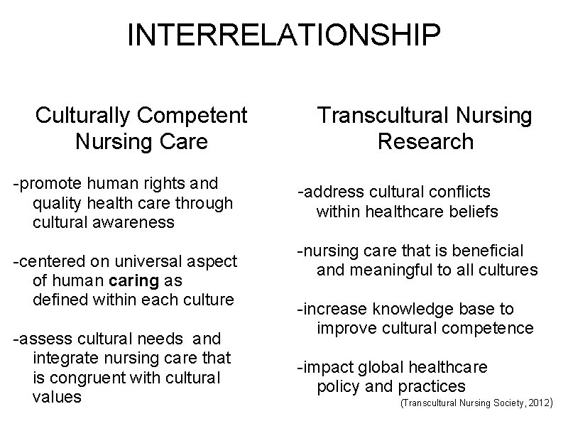 INTERRELATIONSHIP Culturally Competent Nursing Care -promote human rights and quality health care through cultural
