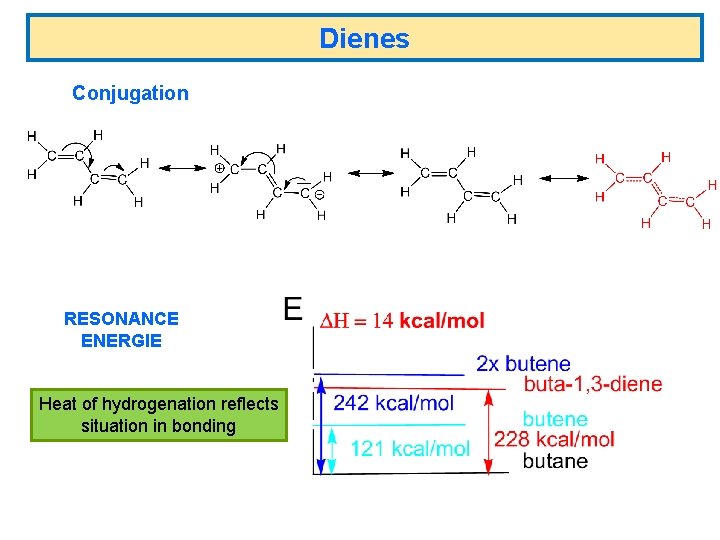 Dienes Conjugation RESONANCE ENERGIE Heat of hydrogenation reflects situation in bonding 