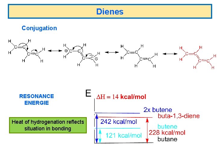 Dienes Conjugation RESONANCE ENERGIE Heat of hydrogenation reflects situation in bonding 