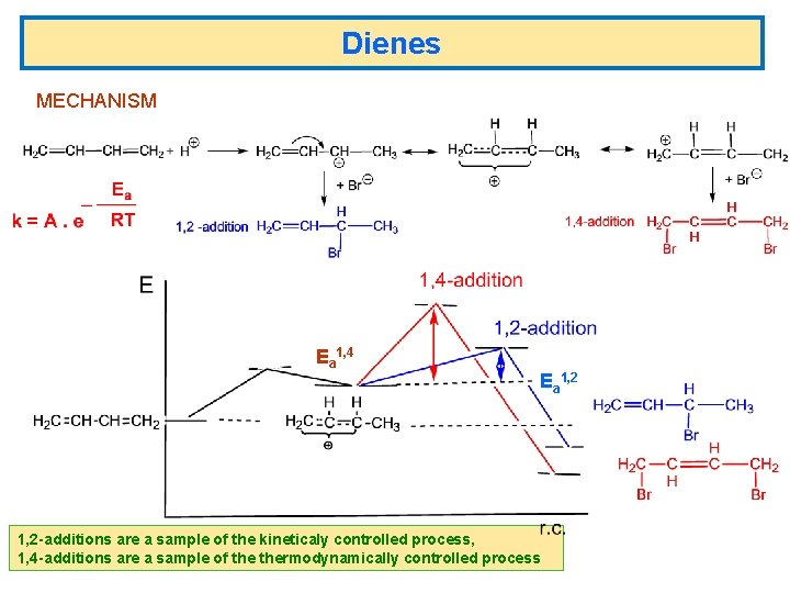 Dienes MECHANISM Ea 1, 4 Ea 1, 2 -additions are a sample of the