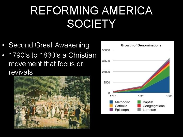 REFORMING AMERICA SOCIETY • Second Great Awakening • 1790’s to 1830’s a Christian movement