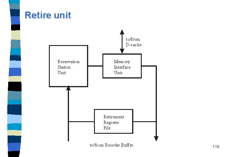 Retire unit to/from D-cache Reservation Station Unit Memory Interface Unit Retirement Register File to/from