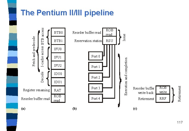 BTB 1 Reservation station ROB read RSU IFU 1 Port 0 IFU 2 Port