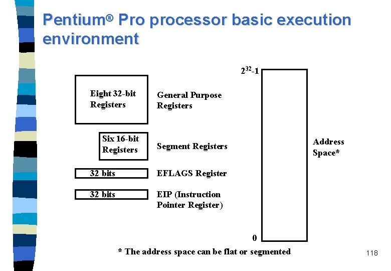 Pentium® Pro processor basic execution environment 232 -1 Eight 32 -bit Registers Six 16