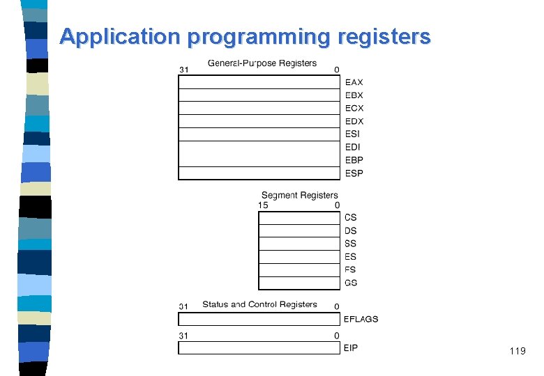 Application programming registers 119 