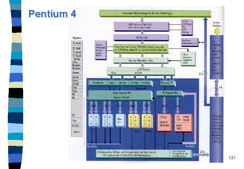 Pentium 4 131 