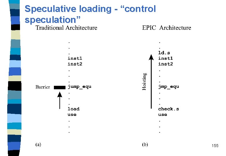 Speculative loading - “control speculation” 155 