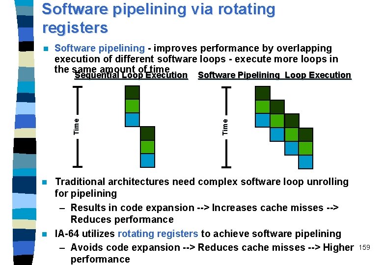Software pipelining via rotating registers Software pipelining - improves performance by overlapping execution of
