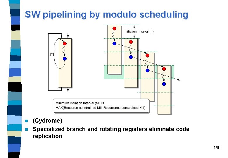 SW pipelining by modulo scheduling (Cydrome) n Specialized branch and rotating registers eliminate code