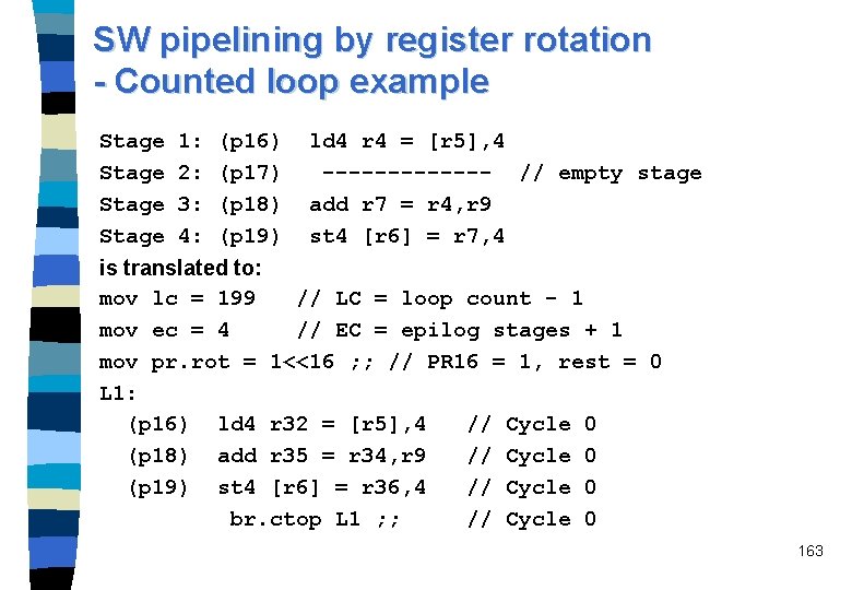 SW pipelining by register rotation - Counted loop example Stage 1: 2: 3: 4: