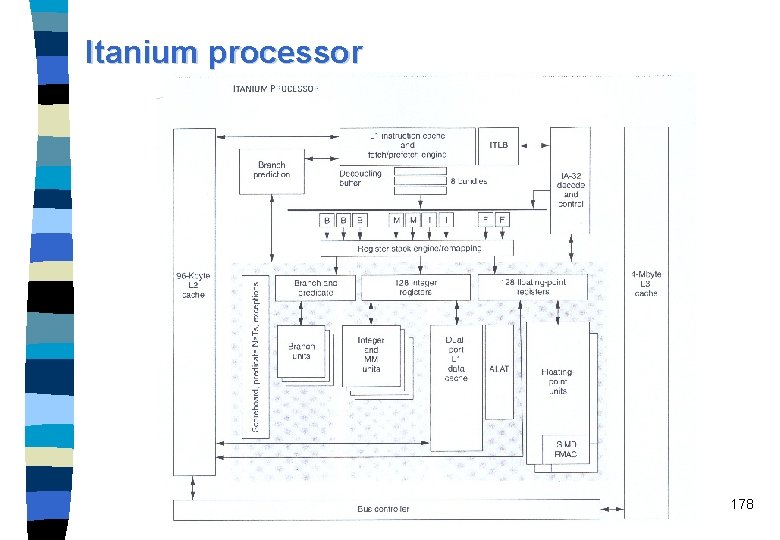 Itanium processor 178 