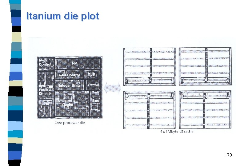 Itanium die plot 179 