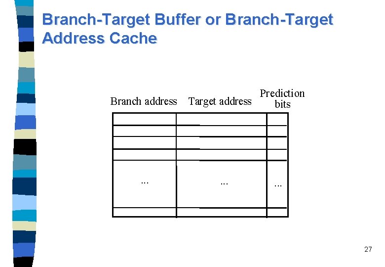 Branch-Target Buffer or Branch-Target Address Cache Branch address . . . Prediction Target address