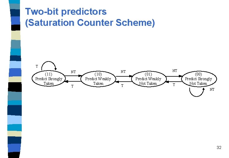 Two-bit predictors (Saturation Counter Scheme) T (11) Predict Strongly Taken NT T (10) Predict