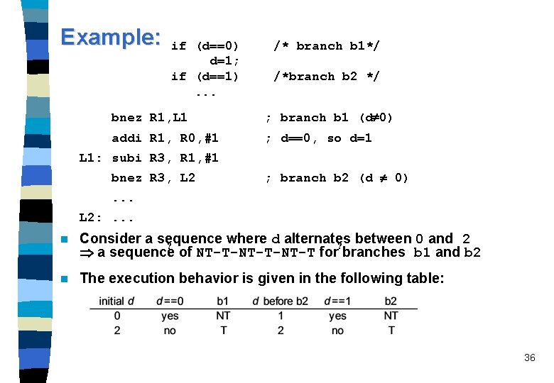 Example: if (d==0) d=1; if (d==1). . . /* branch b 1*/ /*branch b