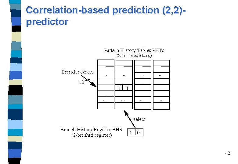 Correlation-based prediction (2, 2)predictor Pattern History Tables PHTs (2 -bit predictors) Branch address .