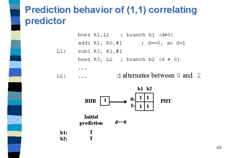 Prediction behavior of (1, 1) correlating predictor bnez R 1, L 1 ; branch