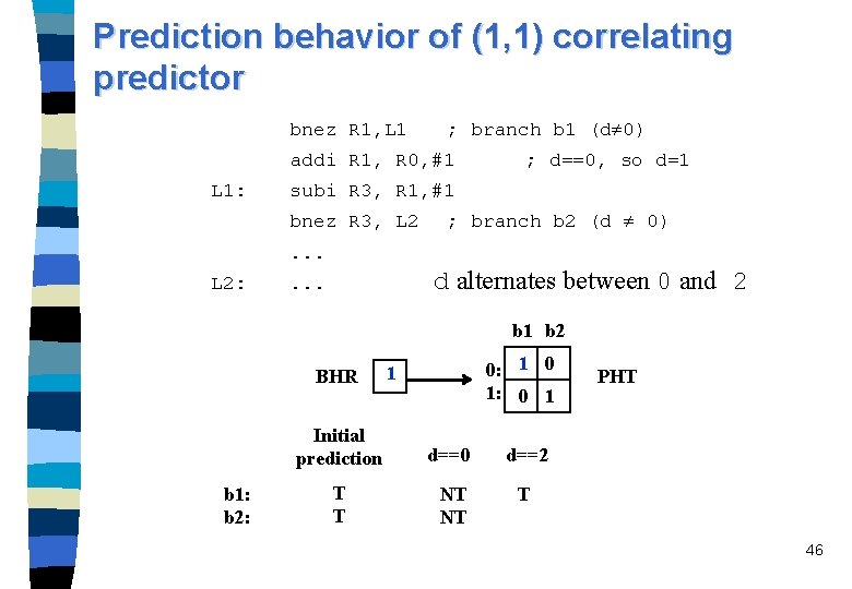 Prediction behavior of (1, 1) correlating predictor bnez R 1, L 1 ; branch