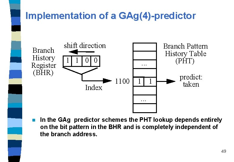 Implementation of a GAg(4)-predictor Branch History Register (BHR) shift direction 1 1 0 0