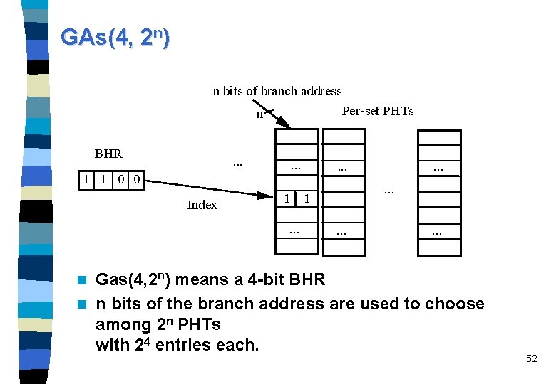 GAs(4, 2 n) n bits of branch address Per-set PHTs n BHR . .