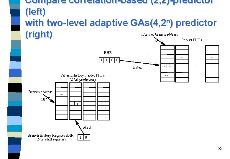 Compare correlation-based (2, 2)-predictor (left) with two-level adaptive GAs(4, 2 n) predictor n bits