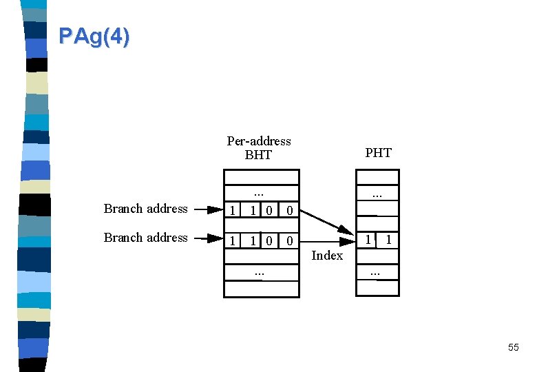 PAg(4) Per-address BHT Branch address 1 . . . 1 0 Branch address 1