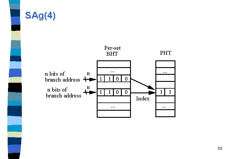 SAg(4) Per-set BHT n bits of branch address n n n bits of branch