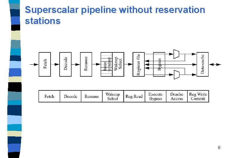 Superscalar pipeline without reservation stations 6 