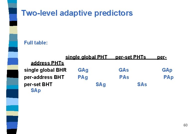 Two-level adaptive predictors Full table: single global PHT address PHTs single global BHR per-address