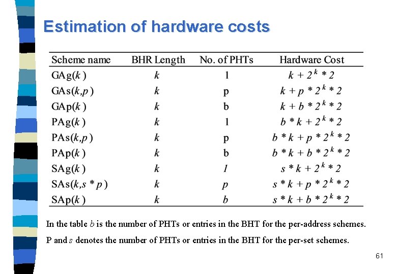 Estimation of hardware costs In the table b is the number of PHTs or