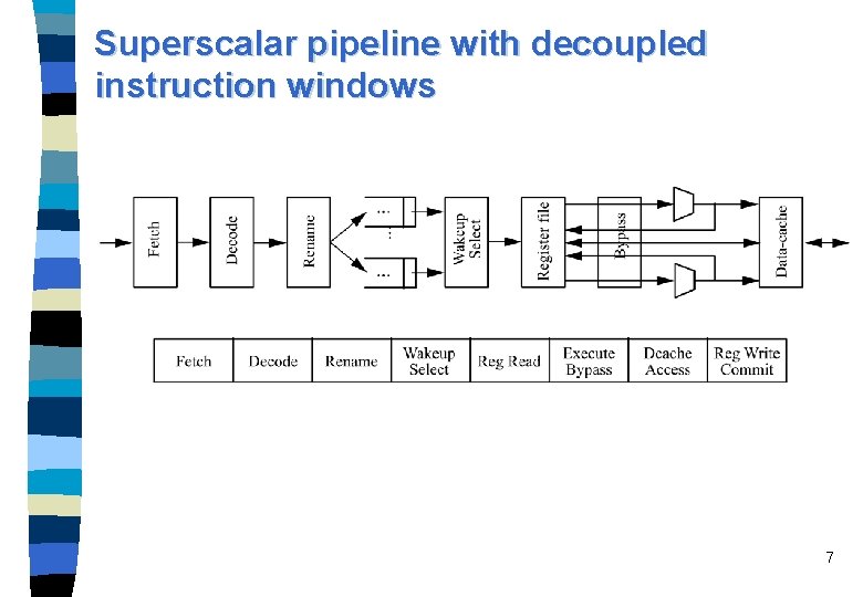 Superscalar pipeline with decoupled instruction windows 7 
