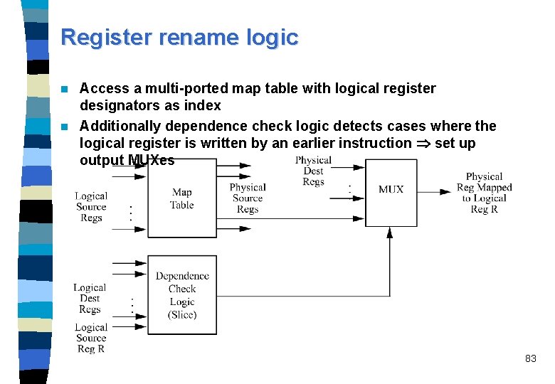 Register rename logic Access a multi-ported map table with logical register designators as index