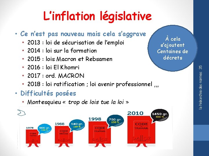 L’inflation législative • • • À cela 2013 : loi de sécurisation de l’emploi
