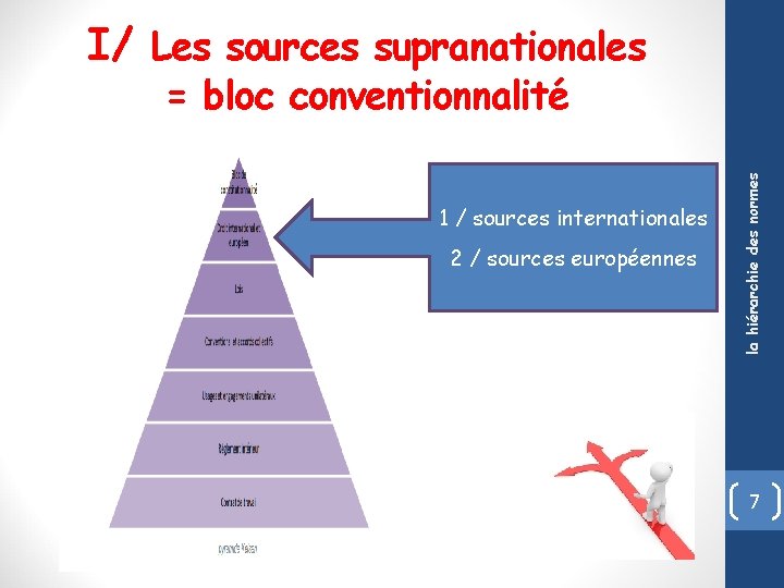 I/ Les sources supranationales 1 / sources internationales 2 / sources européennes la hiérarchie