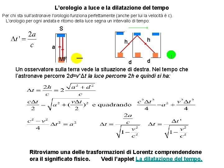 L’orologio a luce e la dilatazione del tempo Per chi sta sull’astronave l’orologio funziona