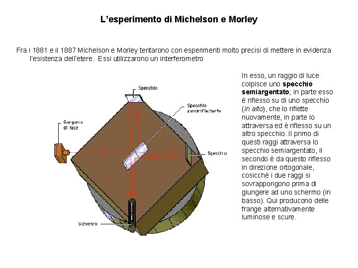 L’esperimento di Michelson e Morley Fra i 1881 e il 1887 Michelson e Morley