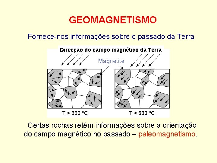 GEOMAGNETISMO Fornece-nos informações sobre o passado da Terra Direcção do campo magnético da Terra