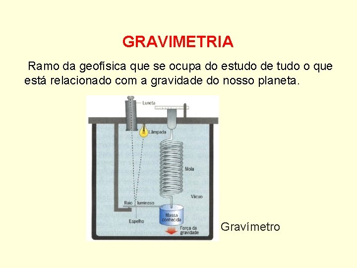 GRAVIMETRIA Ramo da geofísica que se ocupa do estudo de tudo o que está