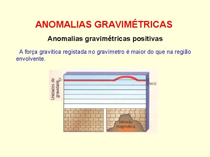 ANOMALIAS GRAVIMÉTRICAS Anomalias gravimétricas positivas A força gravítica registada no gravímetro é maior do