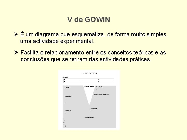 V de GOWIN Ø É um diagrama que esquematiza, de forma muito simples, uma V de GOWIN Ø É um diagrama que esquematiza, de forma muito simples, uma
